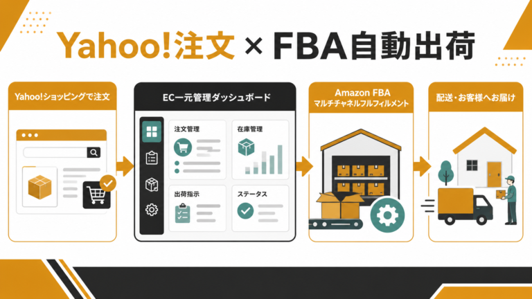 Yahoo!ショッピングの注文をクロスマ経由でAmazon FBAへ自動出荷する流れ