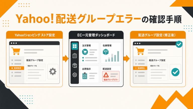 クロスマとYahoo!ショッピングの配送グループ管理番号エラーを確認する手順
