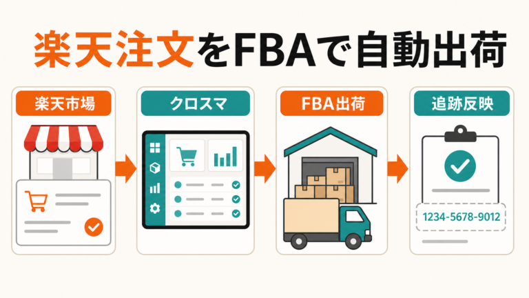 楽天市場の注文をクロスマ経由でFBA出荷し追跡情報を反映する流れ