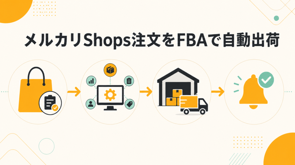 メルカリShops注文をクロスマ経由でAmazon FBAから自動出荷する流れ